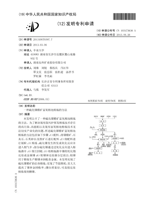 patents